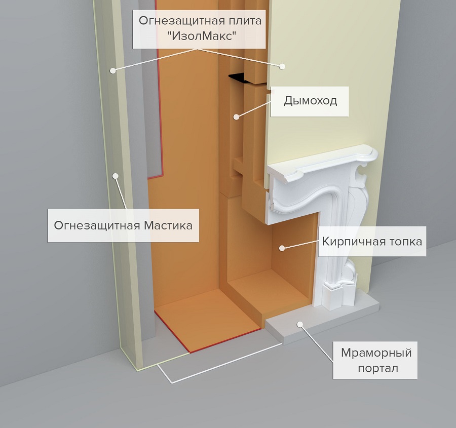 Качественные плиты для термоизоляции камина