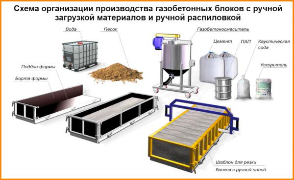 Оборудование для производства автоклавного газобетона: Технология и Применение