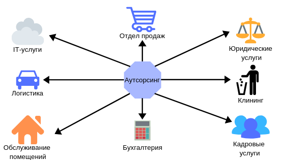 Логистический аутсорсинг в России: Улучшение эффективности грузоперевозок и транспортных услуг с помощью RosLogistics