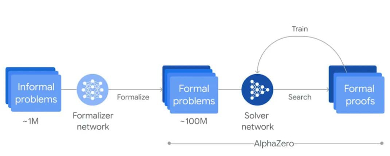 Новые модели ИИ Google DeepMind теперь могут решать сложные математические задачи