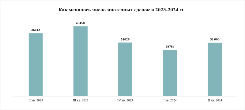 Спрос на недвижимость в Москве сместился на новостройки