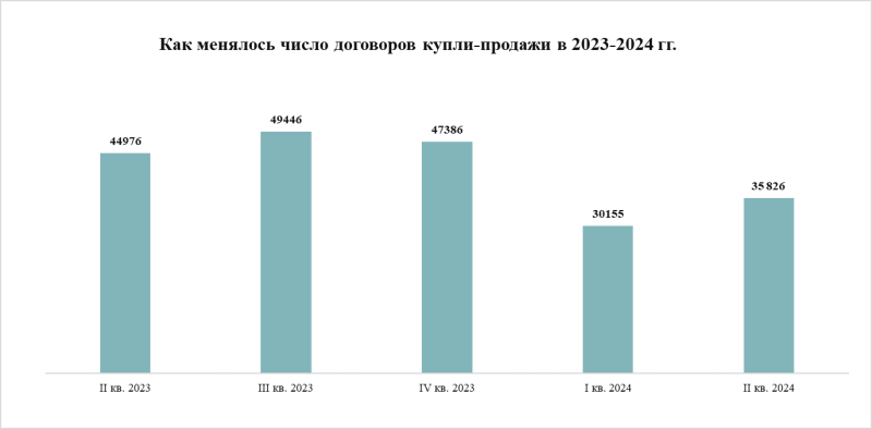 Спрос на недвижимость в Москве сместился на новостройки