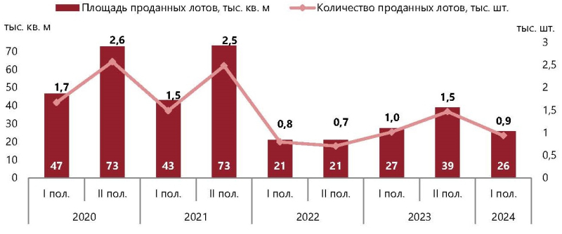 В Санкт-Петербурге средняя цена на сервисные апартаменты увеличилась на 15% за год и в два раза за пять лет