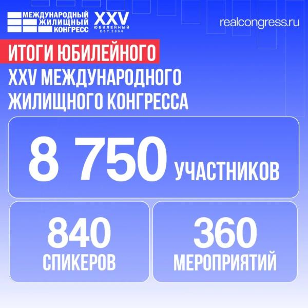 Итоги Международного жилищного конгресса